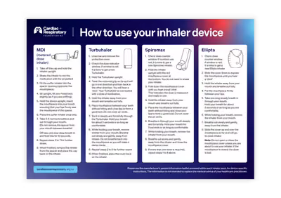 How to use your inhaler device