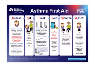 asthma first aid