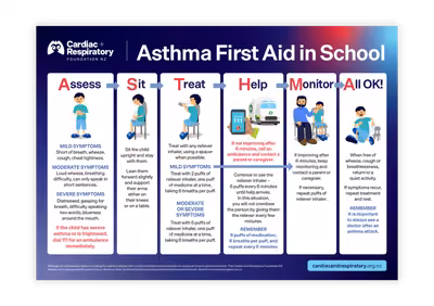 asthma first aid in school